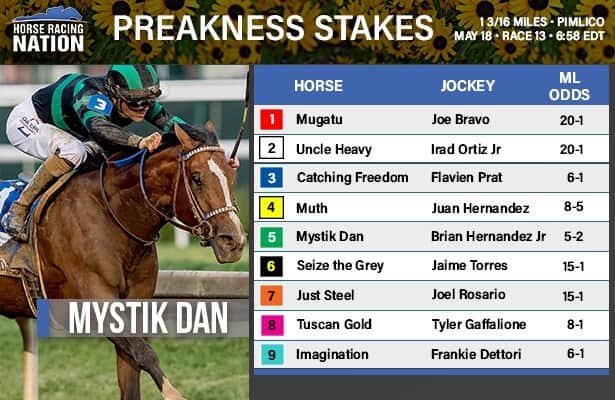 Preakness Stakes 2024 predictions, picks, horses, time, odds: Best bets from expert who hit last year's winner - Race day timeline and key events