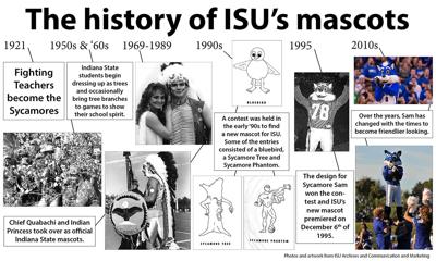An explanation of the origin of Indiana's nickname and mascot history. - Famous mascots in Indiana history